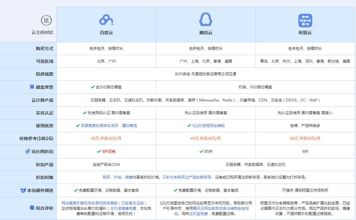 蔡甸云主机代理对比.jpg